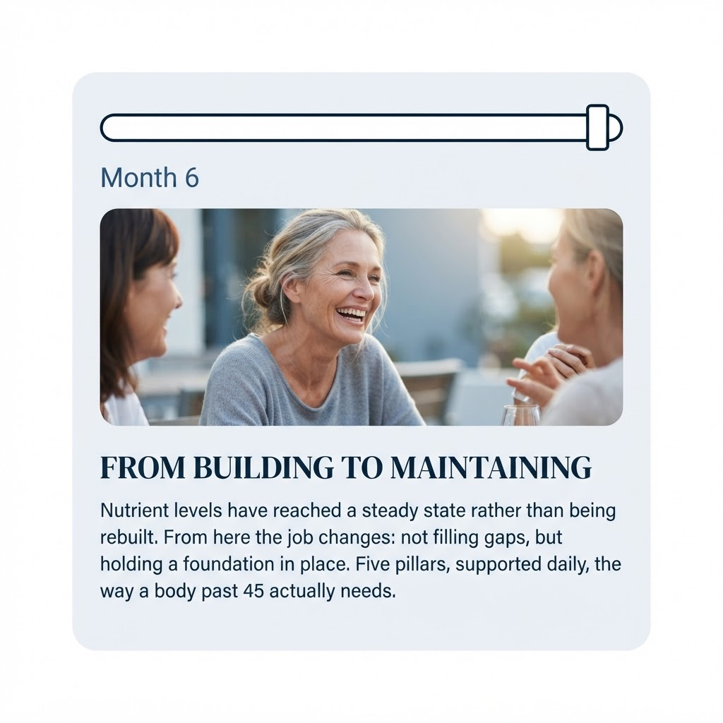 OWN5 Daily Foundation | 3-in-1 Daily Essentials for Adults 45+