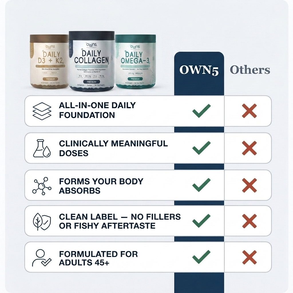 OWN5 Daily Foundation | 3-in-1 Daily Essentials for Adults 45+