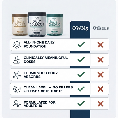 OWN5 Daily Foundation | 3-in-1 Daily Essentials for Adults 45+
